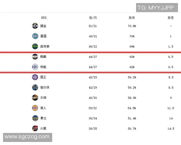 火箭与快船激战正酣2020年3月6日NBA精彩回顾与分析