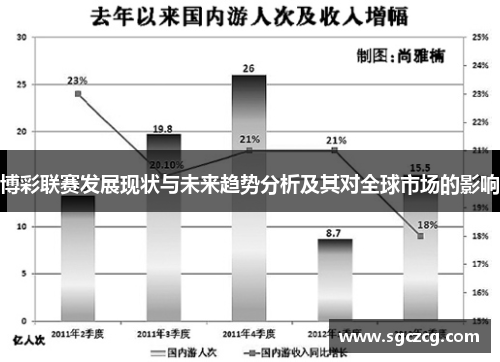 博彩联赛发展现状与未来趋势分析及其对全球市场的影响